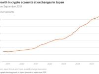 监管暖风撞上市场寒流，日本加密热潮面临考验
