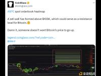 观点：比特币10.5万美元上方出现卖单墙，或为阻力位