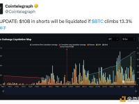 当比特币价格上涨13.3%，价值100亿美元的空头头寸将被清算