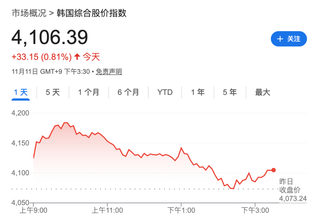 图片[2] - 贸易担忧打压风险偏好，美股指期货集体走低，金银齐涨，比特币跌超1%