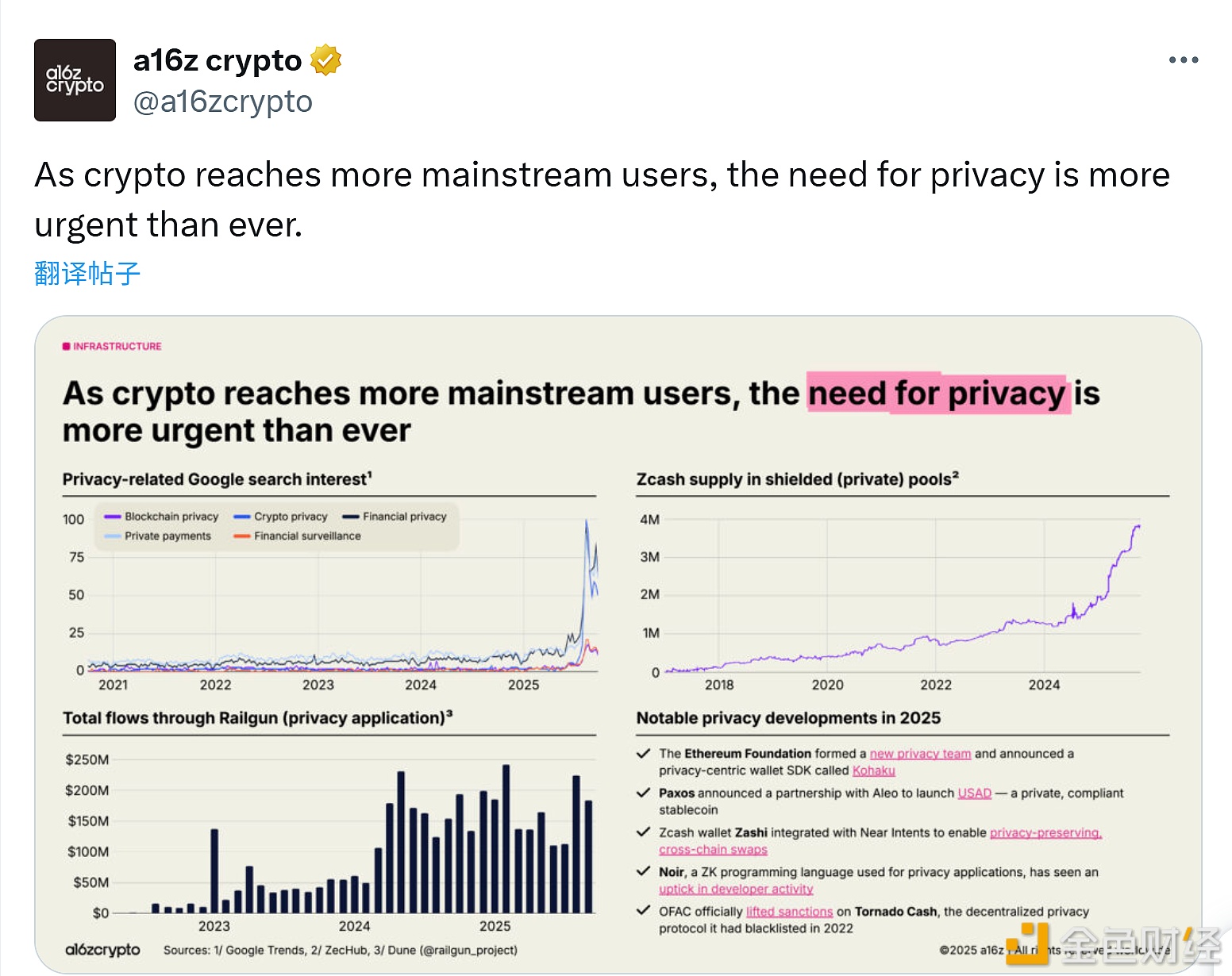 图片[1] - a16z：随着加密货币逐渐被更多主流用户所接受，对隐私的需求比以往任何时候都更加迫切