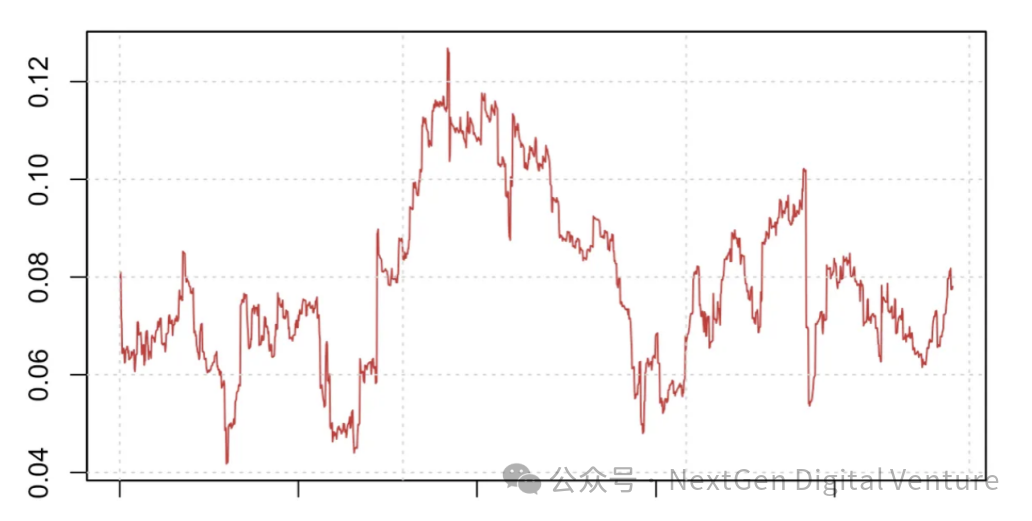 图片[5] - NDV：比特币、黄金、美元现金的比较研究