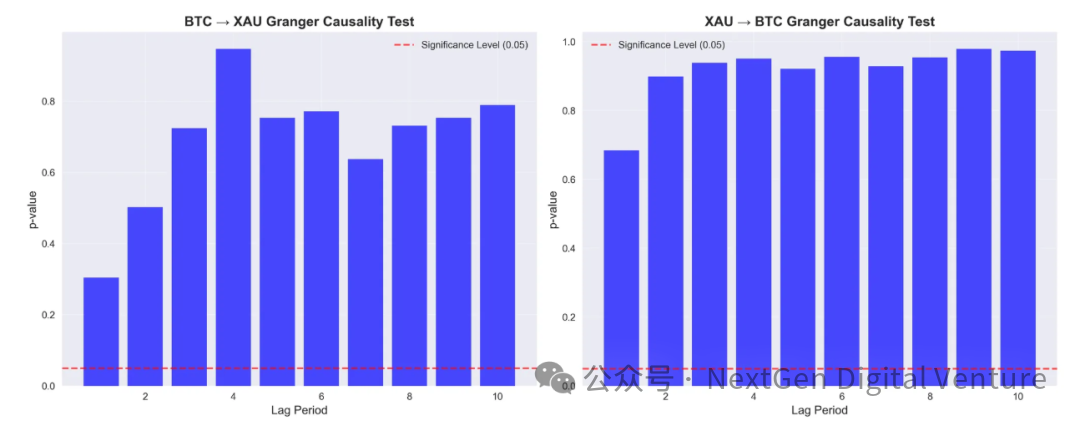 图片[6] - NDV：比特币、黄金、美元现金的比较研究