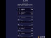 ArkInvest昨日增持353,328股Circle股票，价值约3049美元