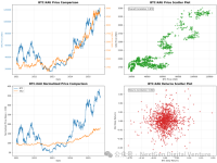 NDV：比特币、黄金、美元现金的比较研究