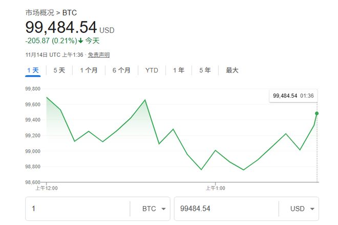 图片[1] - 企业大佬驳斥“加密凛冬”观点：比特币规模十年内超越黄金，是金融的未来！