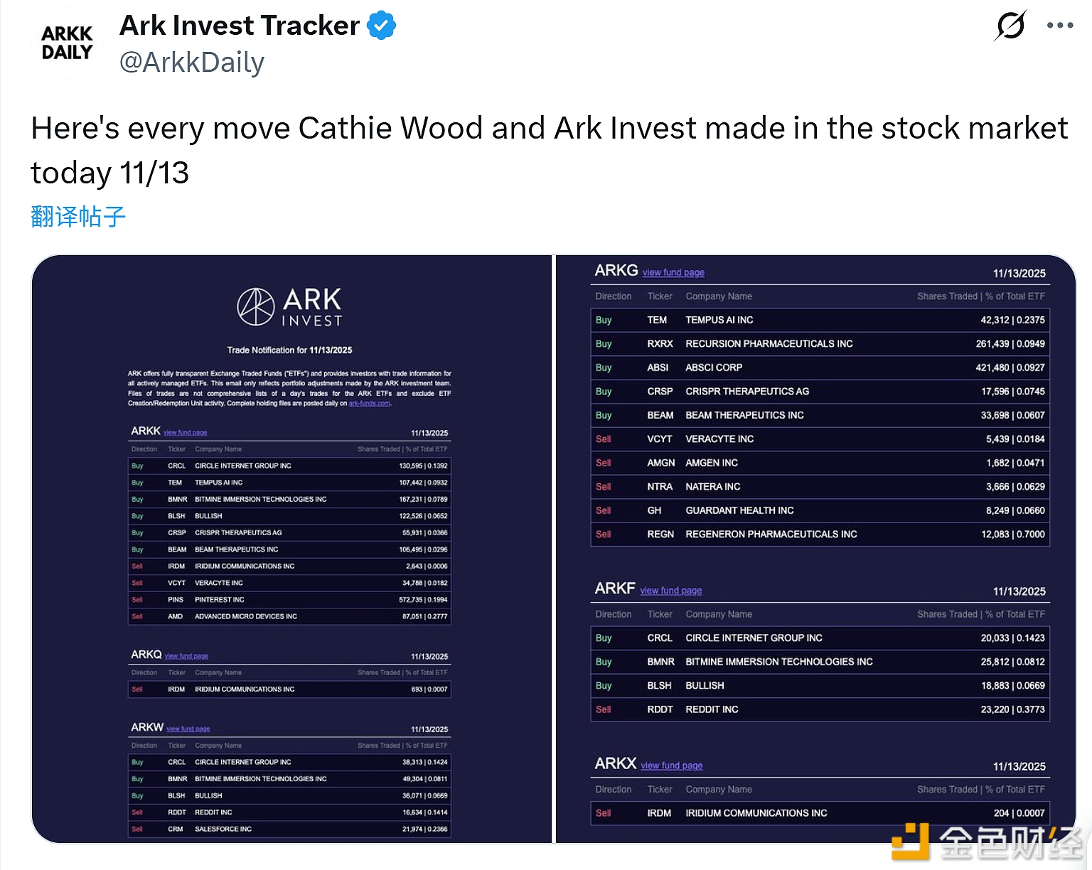 图片[1] - ArkInvest昨日增持Circle、Bullish和BitMine股票