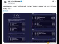 ArkInvest昨日增持Circle、Bullish和BitMine股票