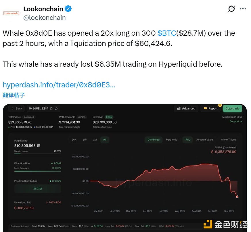 图片[1] - 某鲸鱼20倍杠杆做多300枚BTC，清算价为60424.6美元