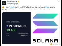 SOL财库公司和ETF总持有超2420万枚SOL