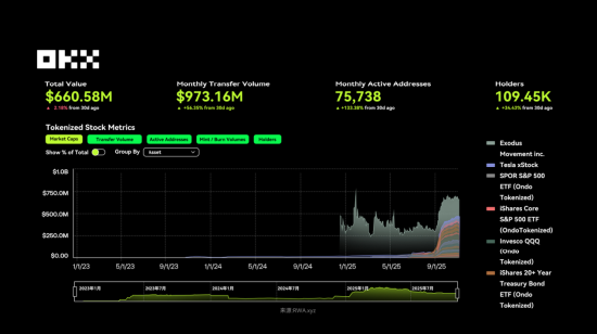 图片[13] - OKX 研究院 ：RWA为什么在2025年成为关键叙事？