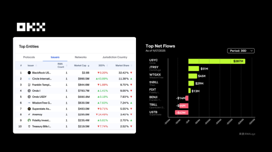 图片[10] - OKX 研究院 ：RWA为什么在2025年成为关键叙事？