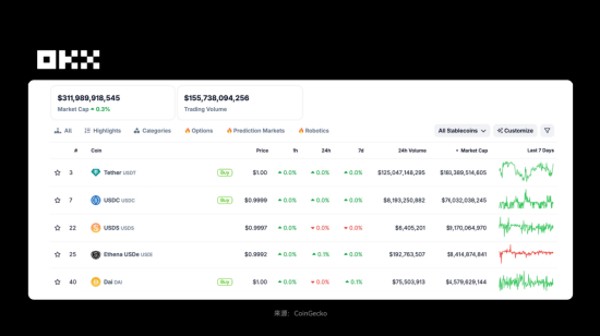 图片[16] - OKX 研究院 ：RWA为什么在2025年成为关键叙事？