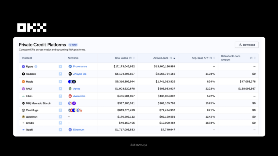 图片[8] - OKX 研究院 ：RWA为什么在2025年成为关键叙事？