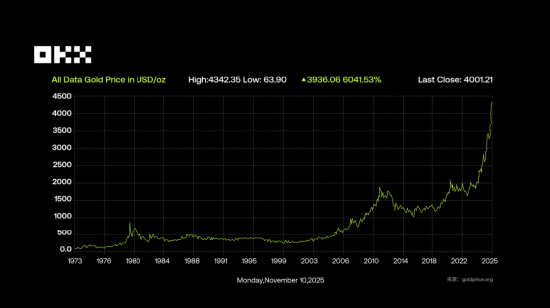 图片[12] - OKX 研究院 ：RWA为什么在2025年成为关键叙事？
