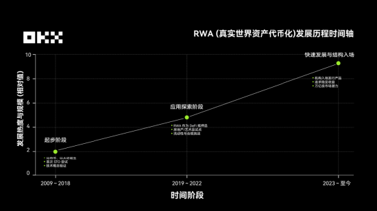图片[3] - OKX 研究院 ：RWA为什么在2025年成为关键叙事？