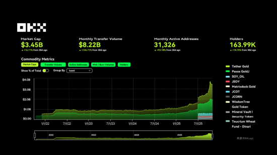 图片[11] - OKX 研究院 ：RWA为什么在2025年成为关键叙事？