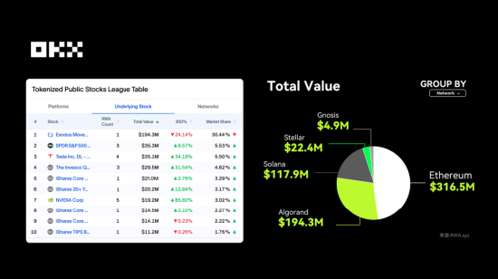 图片[14] - OKX 研究院 ：RWA为什么在2025年成为关键叙事？