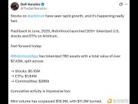 Robinhood已代币化780个资产，总价值超743万美元