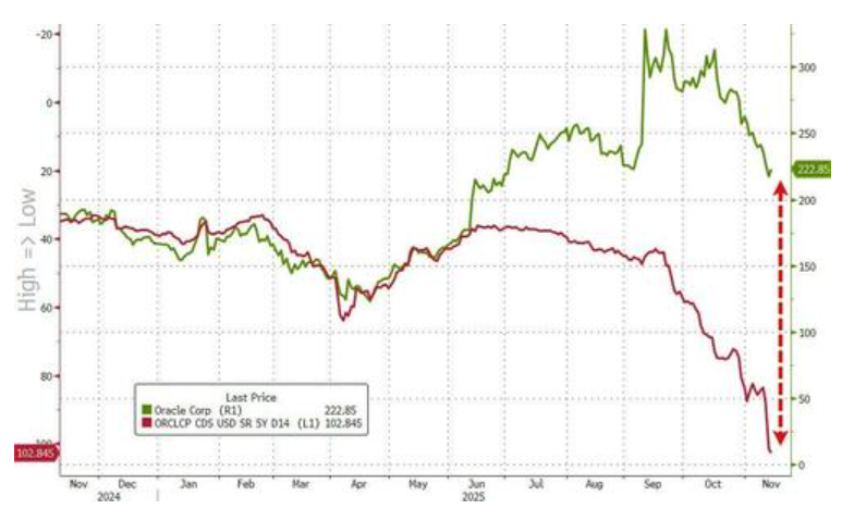 图片[12] - 科技股、币圈、黄金“三杀”，美股跌破关键支撑位，美国市场遭遇“全面抛售”