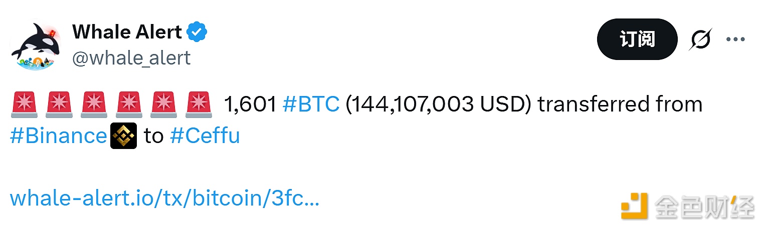 图片[1] - 1,601个BTC从Binance转出到Ceffu