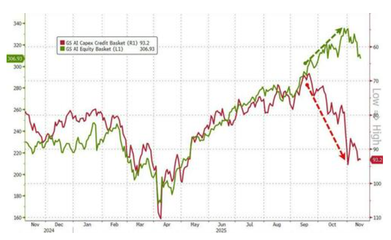 图片[10] - 科技股、币圈、黄金“三杀”，美股跌破关键支撑位，美国市场遭遇“全面抛售”
