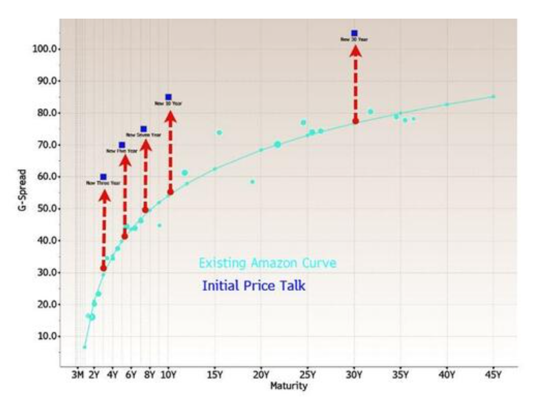 图片[9] - 科技股、币圈、黄金“三杀”，美股跌破关键支撑位，美国市场遭遇“全面抛售”