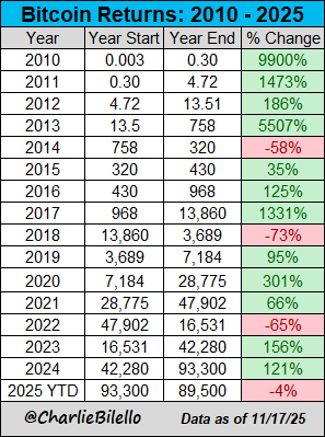 图片[3] - 比特币跌破9万美元！过去24小时内18万人爆仓
