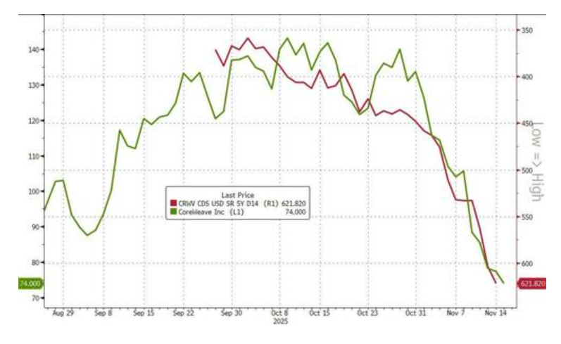 图片[11] - 科技股、币圈、黄金“三杀”，美股跌破关键支撑位，美国市场遭遇“全面抛售”