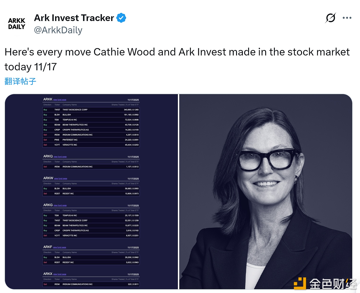 图片[1] - Ark Invest增持约1,018万美元Bullish股票