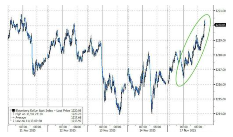 图片[15] - 科技股、币圈、黄金“三杀”，美股跌破关键支撑位，美国市场遭遇“全面抛售”