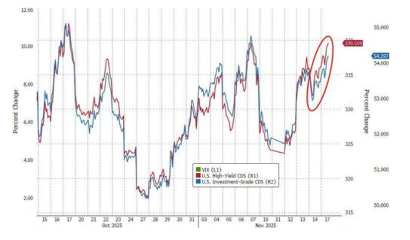 图片[8] - 科技股、币圈、黄金“三杀”，美股跌破关键支撑位，美国市场遭遇“全面抛售”