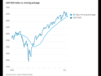 这一幕昨夜再现：美股、黄金、加密货币齐跌……