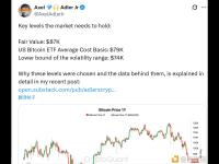 CryptoQuant：比特币需守住 8.7 万美元公允价值、7.9 万美元 ETF 持仓成本及 7.4 万美元波动下限