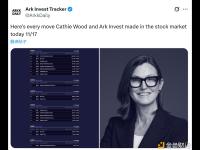 Ark Invest增持约1,018万美元Bullish股票