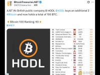 英国上市公司B HODL增持2枚比特币 持仓总量已达155枚