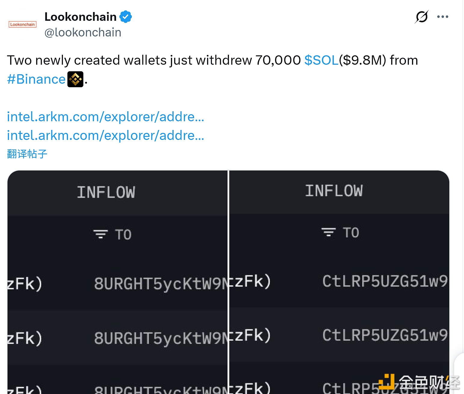 图片[1] - 两个新建钱包从币安提取 70,000 枚 SOL，价值约 980 万美元