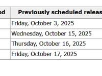 美国新一批数据发布时间敲定 涉CFTC周报、PPI等