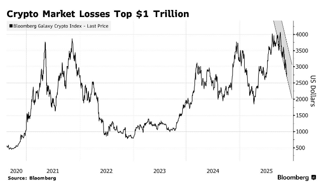图片[1] - 万亿市值灰飞烟灭！比特币暴跌引发加密货币“血洗”，市场目光聚焦7.7万“生死线”