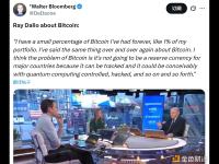 桥水基金创始人：比特币投资约占个人投资组合的1%