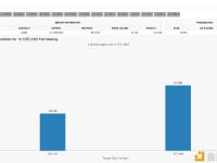 美联储12月降息25个基点的概率降至36.2%