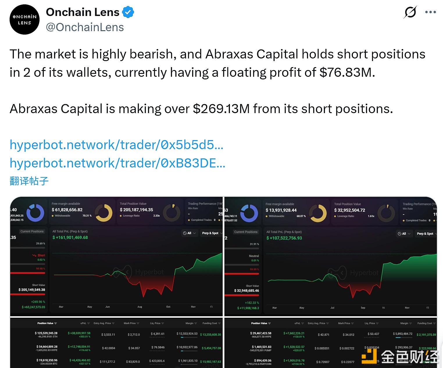 图片[1] - Abraxas Capital 的做空头寸当前浮盈 7683 万美元