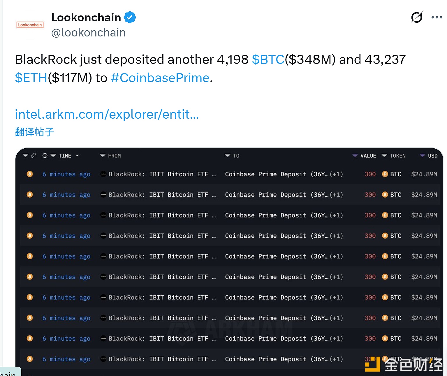 图片[1] - 贝莱德向Coinbase Prime存入4,198枚BTC和43,237枚ETH