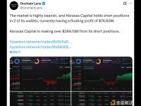 Abraxas Capital 的做空头寸当前浮盈 7683 万美元