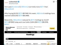 Bitmine的以太坊持仓量超越贝莱德，达3,623,002枚