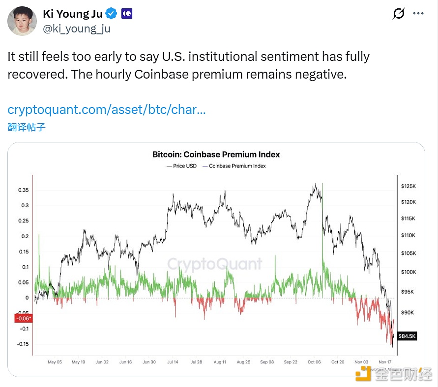 图片[1] - CryptoQuant创始人：美国机构投资者信心恢复尚早
