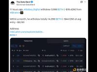 Galaxy Digital从Binance提现7,098个ETH，价值1,942万美元