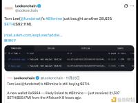 Bitmine再次买入28,625枚ETH 价值约8211万美元