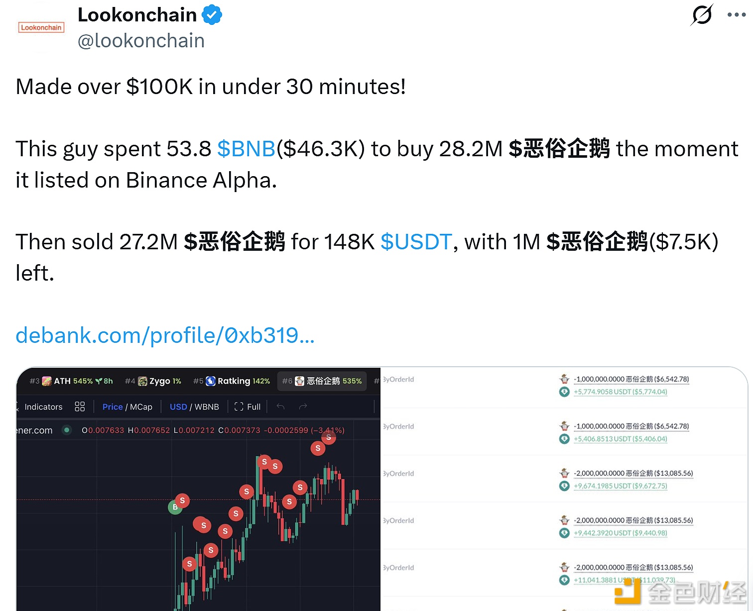 图片[1] - 某交易者在币安 Alpha 上线恶俗企鹅代币后 30 分钟内获利超 10 万美元