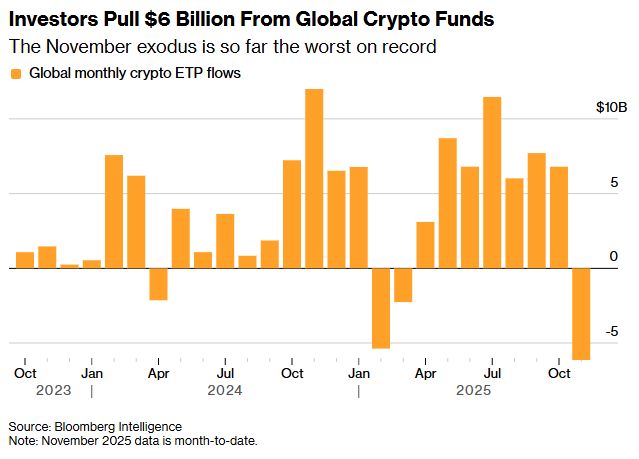 图片[2] - 比特币抛压现缓和迹象 市场押注本轮跌势接近尾声